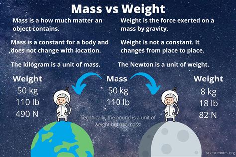 Mass vs Weight - The Difference Between Mass and Weight