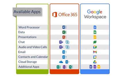 Caratteristiche e differenza tra Google Workspace e Office 365 in ...