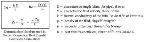 Forced Convection Heat Transfer Coefficient Calculator spreadsheetLow ...