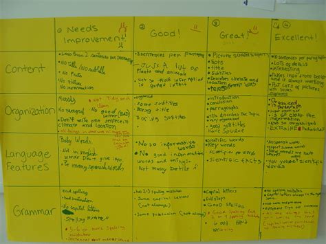 Rubric - 5B Ecosystems Site