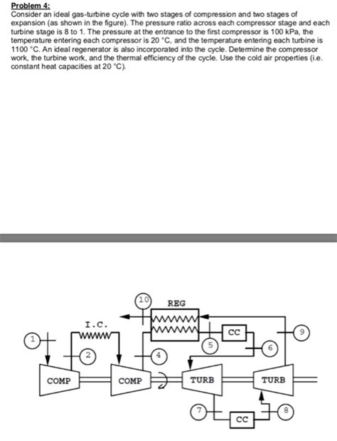 Solved Problem 4: Consider an ideal gas-turbine cycle with | Chegg.com