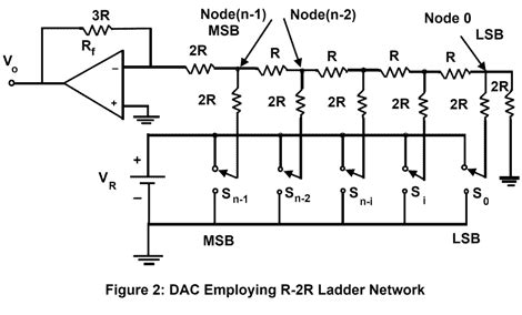 Digital to Analog Converters, Binary weighted resistor, R-2R Ladder