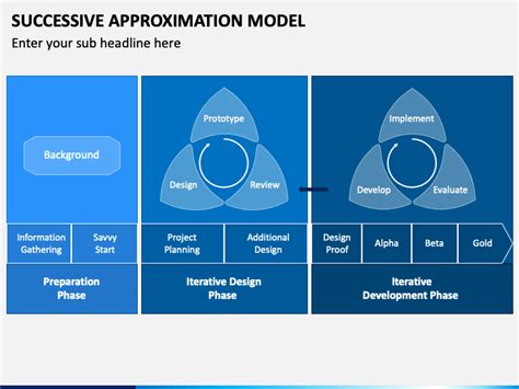 Successive Approximation Model PowerPoint and Google Slides Template - PPT Slides