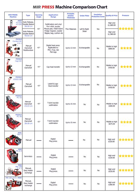 Sublimation Printable Heat Press Temperature Guide