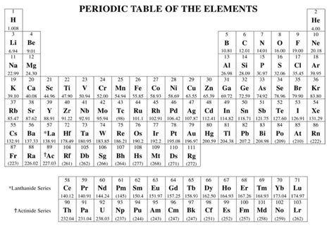 Printable Periodic Table With Names, Atomic Mass or Number