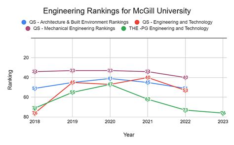 McGill University Rankings 2023: World Rankings & Subject Rankings