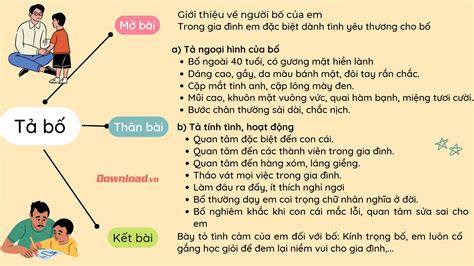 Lập Dàn Ý Bài Văn Tả Bố - Hướng Dẫn Chi Tiết và Đầy Đủ