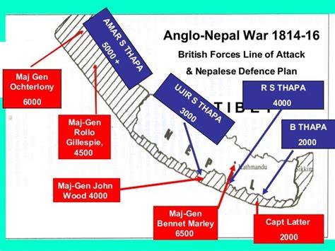 Anglo nepal war