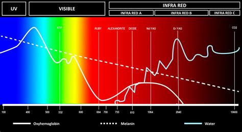 Absorption Spectrum (A2) | Fleming Laser