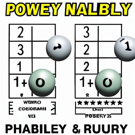 How Does Powerball Double Play Work? An In-Depth Look at Mechanics ...