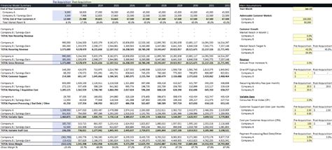 Merger and Acquisition Model | Excel Tutorial & Template