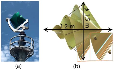 Energies | Free Full-Text | Analysis of Archimedes Spiral Wind Turbine ...