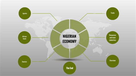 Nigerian economy by on Prezi