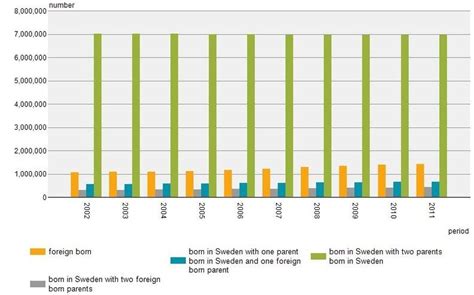 Immigration to Sweden -Country is getting more used to immigrants ...