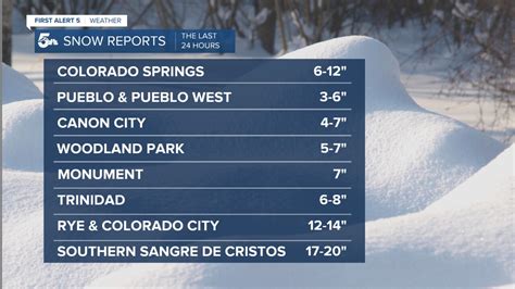 Snow totals from Wednesday's snowstorm