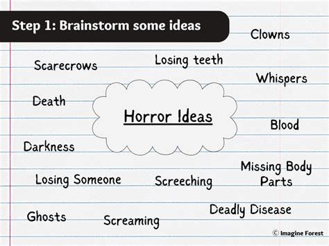 Horror Plot Ideas