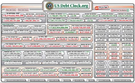 The National Debt Clock - Then and Now - HubPages