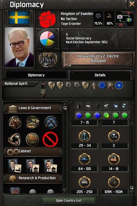 Its nice to see the Swedish Focus tree got a rework : r/hoi4