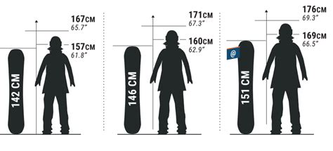 How To Choose Snowboard Length - Sinkforce15