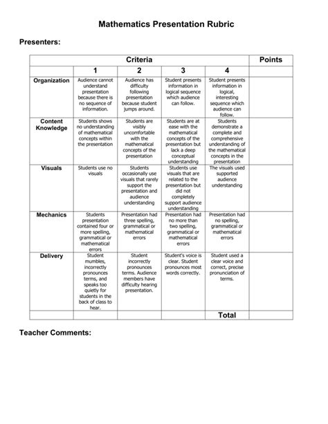 Project Presentation Rubric