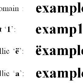 Example of homograph domain names. | Download Scientific Diagram