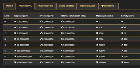 Best Bitcoin Faucet 2016