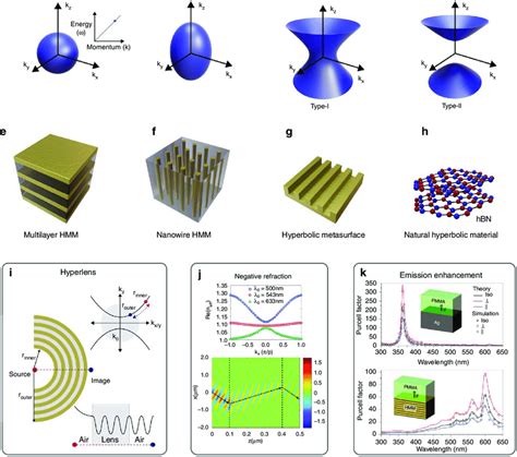 Metamaterials Applications