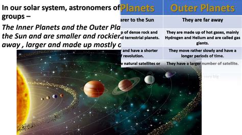 Inner Planets Differences