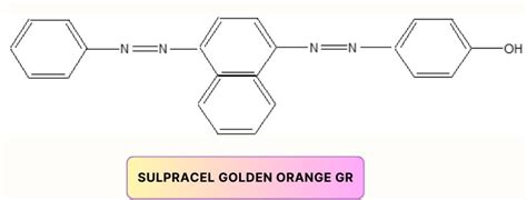 Disperse dyes: Properties, Mechanisms, and Application Methods in ...