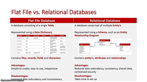 Flat File vs Relational Database Models - YouTube | Relational database ...