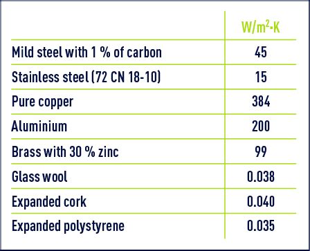 Heat Transfer Coefficient Of Aluminum