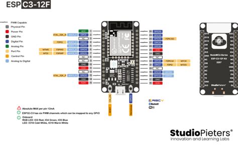 ESP32-C3 – Pinout