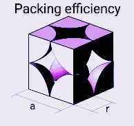 √ Packing efficiency and packing fraction of SCC, BCC, FCC, HCP, CCP and diamond - Science Laws