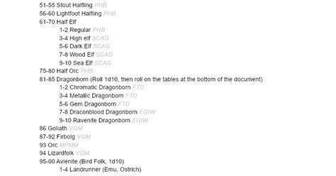 [5e] My own custom reincarnation table with a lot more races in it. : DnD