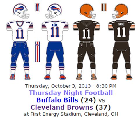 The Gridiron Uniform Database: The Cleveland Browns Uniform History