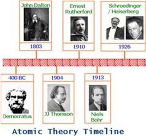 Wow what an amazing idea to teach the history of the atom to students with learning difficulties ...