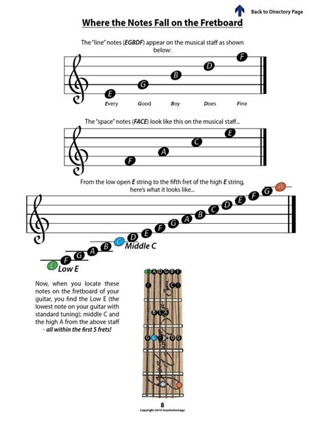 How To Read Guitar Music Notes | PDF