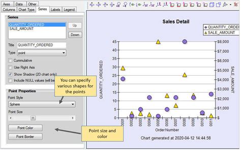 Point Chart