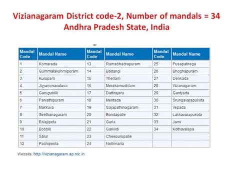 Vizianagaram | city, mandal headquarter, district headquarter