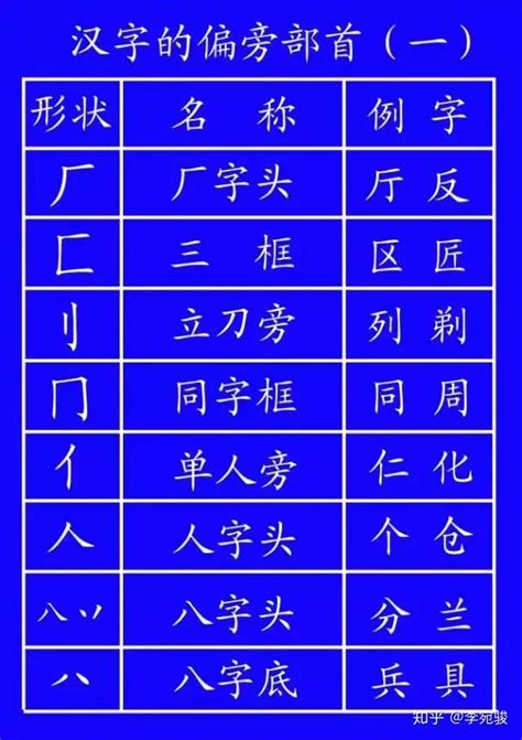 教育部发布汉字的田字格标准写法（强烈建议收藏） - 知乎