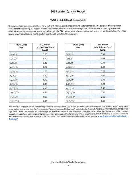 2019 Water Quality Report | Hoke County, NC - Official Website