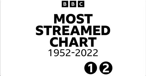 UK Official Singles Chart - Radio Enthusiast