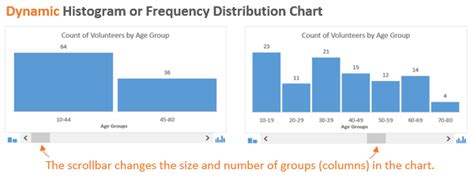 Make a histogram in excel 2016 mac - bettacities