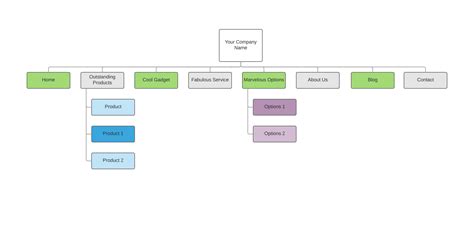 Sitemap Example Original Size | Website Design | Graphic Design | CATCO Enterprises