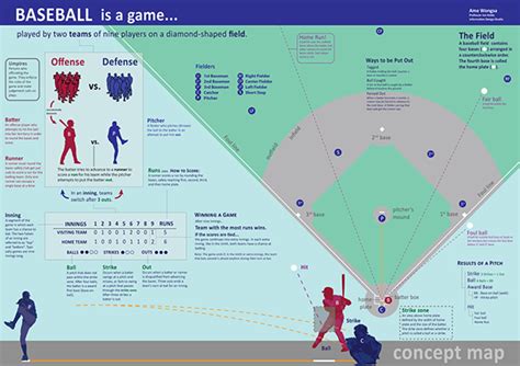 Baseball Infographics on Behance