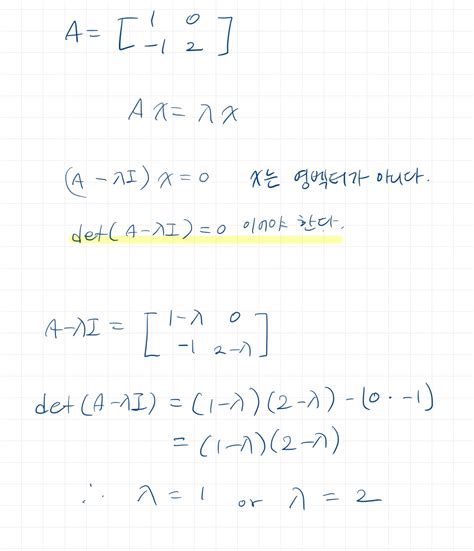 Eigen value decomposition