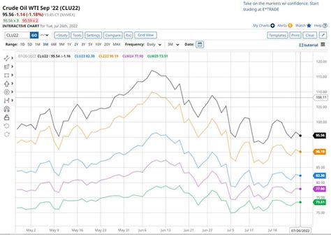 What Is a Futures Contract & Other Futures Market Basics | Britannica Money