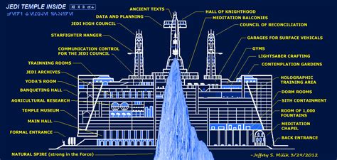 Jedi Temple Cross Section Blueprint by Jeffrey-Scott on DeviantArt