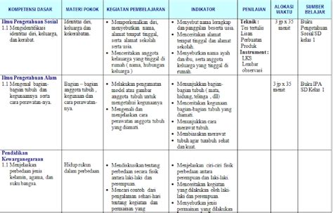 Silabus SD KTSP Kelas 1, 2, 3, 4, 5 dan 6 Terbaru dari BSNP - Modul ...