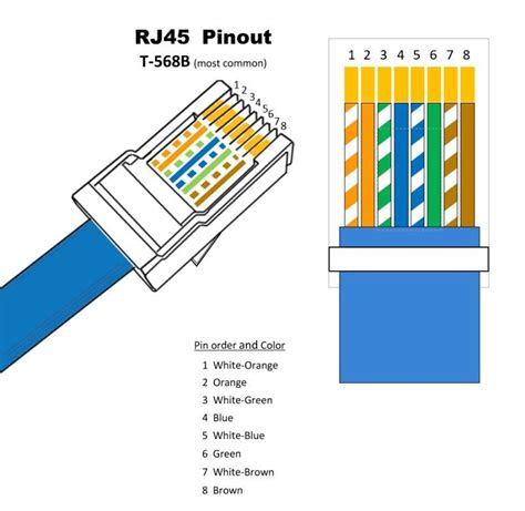Rj45 Ethernet Pinout Poe Rj45 8 Pin Connector Pinout Specifications | Porn Sex Picture